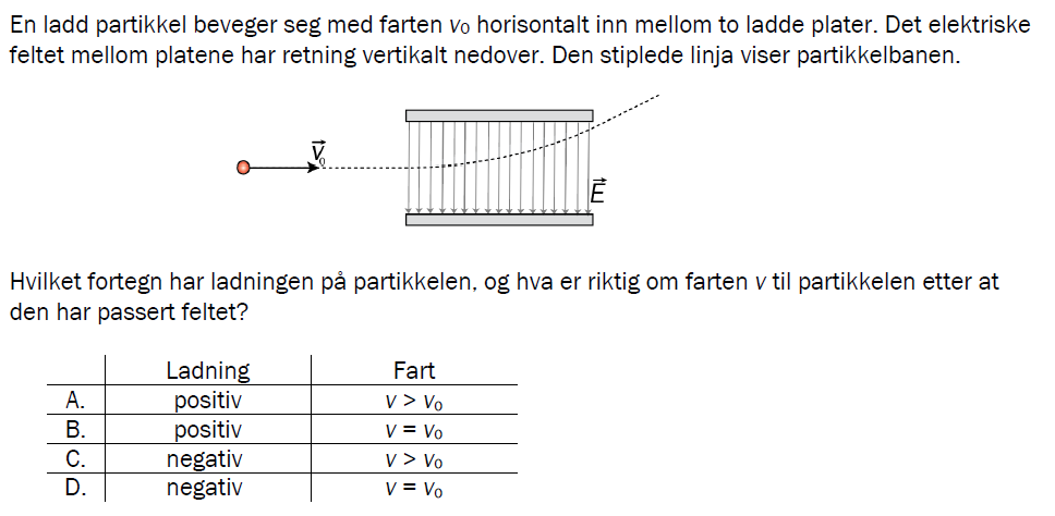 Flervalgsoppgave H23, oppgave 1k – Elektriske felt