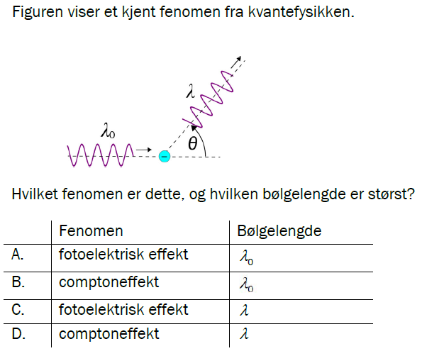Flervalgsoppgave V23, oppgave 1s – Kvantefysikk