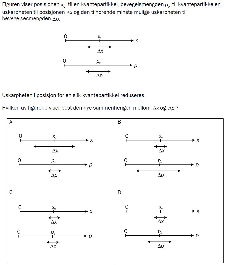 Flervalgsoppgave V24, oppgave 1t – Kvantefysikk