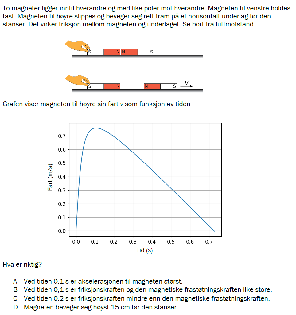 Flervalgsoppgave H24, oppgave 1l – Magnetisme